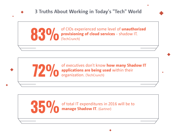 The Truth About Working in Today's Tech World