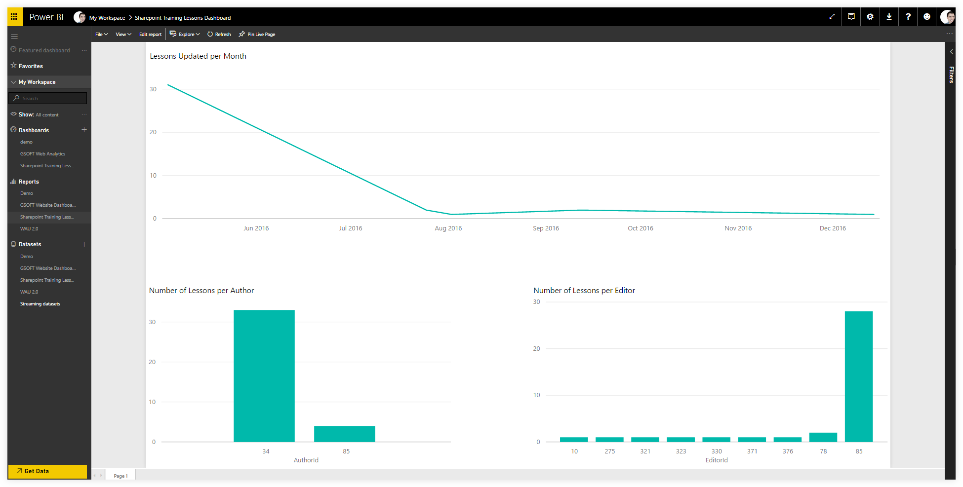 Using Power BI for SharePoint Reporting Sharegate