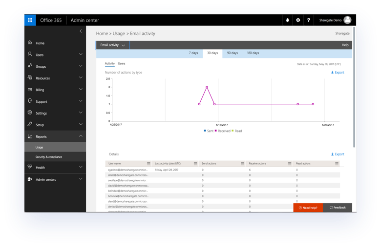 Office 365 Reporting Email Activity