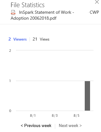Statistics of the File on Modern SharePoint
