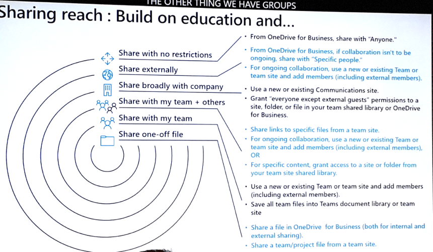What’s new in external sharing and collaboration with OneDrive and SharePoint